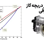 رفع خطای دریچه گاز