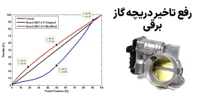 رفع خطای دریچه گاز