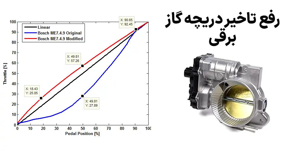 رفع خطای دریچه گاز